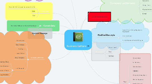 Mind Map: Business Letters