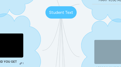 Mind Map: Student Text