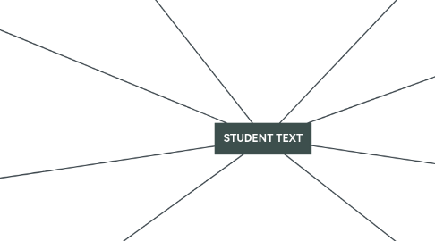 Mind Map: STUDENT TEXT