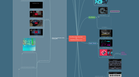 Mind Map: iPad Music App Essentials   by MarkMosherMusic.com