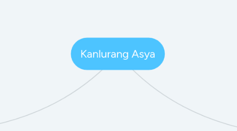 Mind Map: Kanlurang Asya