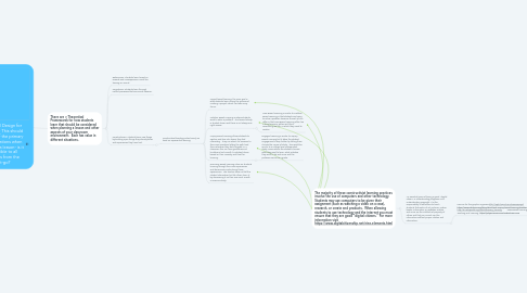 Mind Map: Universal Design for Learning- This should be one of the primary considerations when planning a lesson- is it accessible to all students from the get-go?