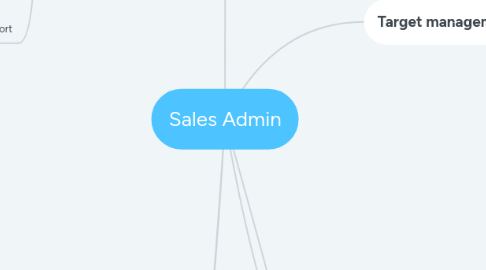 Mind Map: Sales Admin