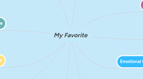 Mind Map: My Favorite