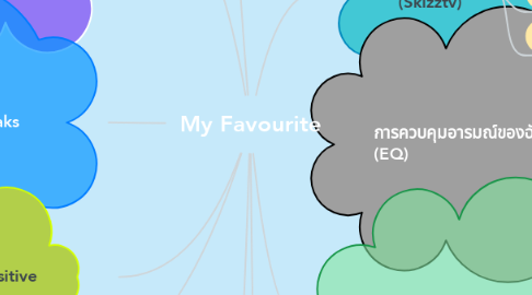 Mind Map: My Favourite