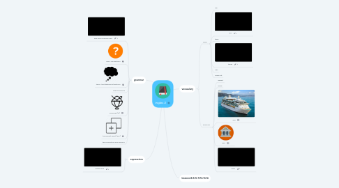 Mind Map: ingles 2