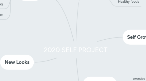 Mind Map: 2020 SELF PROJECT