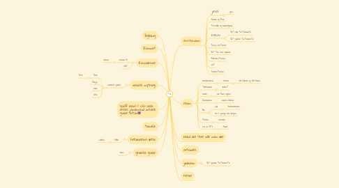 Mind Map: tro