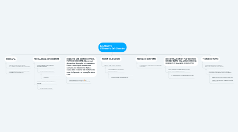 Mind Map: ERACLITO il filosofo del divenire