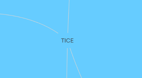 Mind Map: TICE