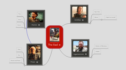 Mind Map: The Iliad
