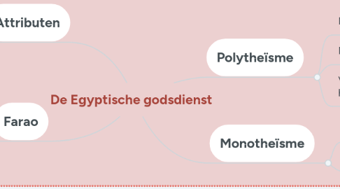 Mind Map: De Egyptische godsdienst