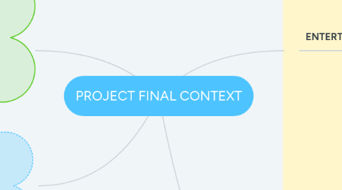 Mind Map: PROJECT FINAL CONTEXT