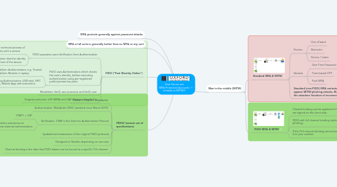 Mind Map: How Secure are MFA-Protected Accounts (related to MITM)?