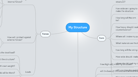 Mind Map: My Structure