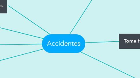 Mind Map: Accidentes