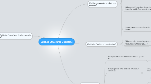 Mind Map: Science Structures Quesitons