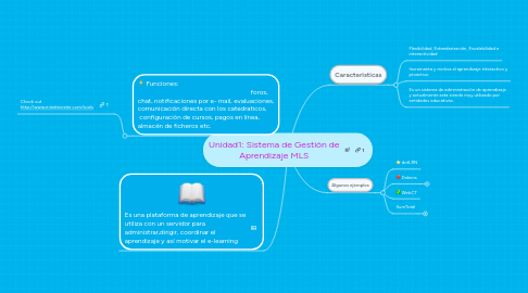 Mind Map: Unidad1: Sistema de Gestión de Aprendizaje MLS