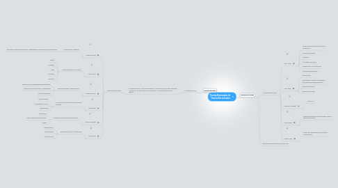 Mind Map: Teorías Racionales Vs Teorías Emocionales