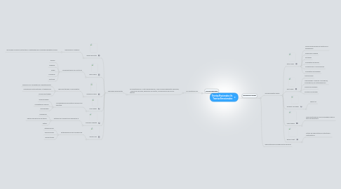 Mind Map: Teorías Racionales Vs   Teorías Emocionales