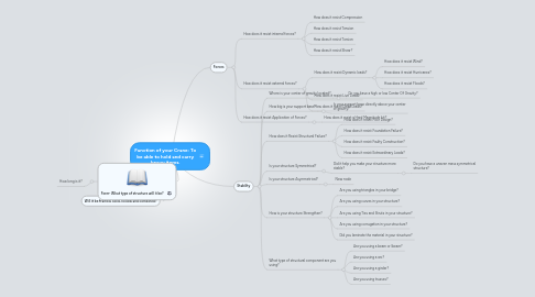 Mind Map: Function of your Crane: To be able to hold and carry heavy items.