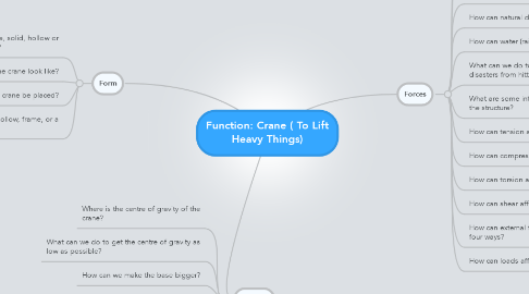 Mind Map: Function: Crane ( To Lift Heavy Things)