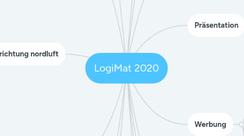 Mind Map: LogiMat 2020