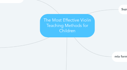 Mind Map: The Most Effective Violin Teaching Methods for Children