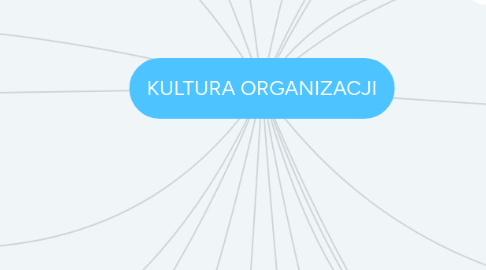 Mind Map: KULTURA ORGANIZACJI