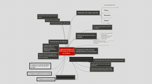 Mind Map: El papel del trabajo e la transformación del mono en hombre