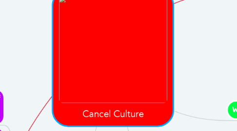 Mind Map: Cancel Culture
