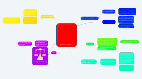 Mind Map: Cancel Culture