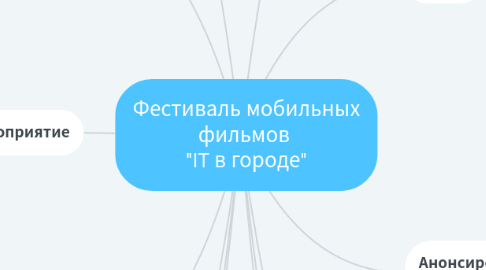 Mind Map: Фестиваль мобильных фильмов "IT в городе"