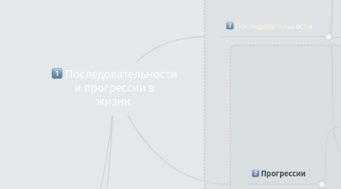 Mind Map: Последовательности и прогрессии в жизни.