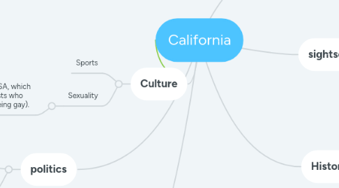 Mind Map: California