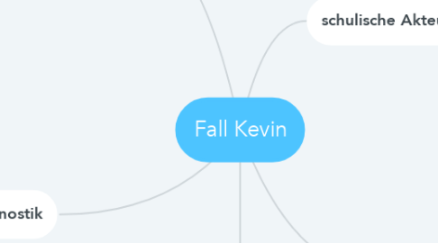 Mind Map: Fall Kevin