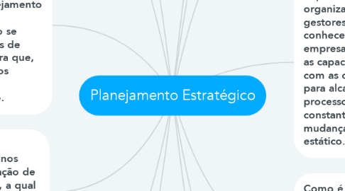 Mind Map: Planejamento Estratégico