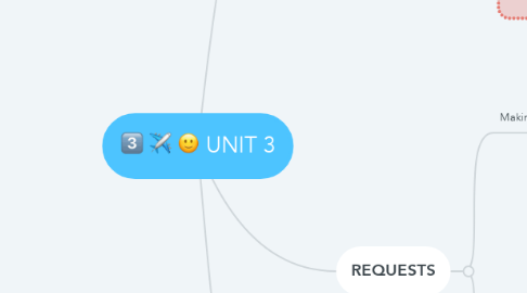 Mind Map: UNIT 3