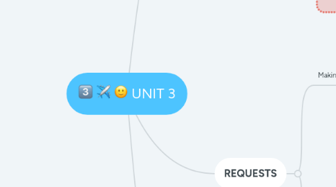 Mind Map: UNIT 3