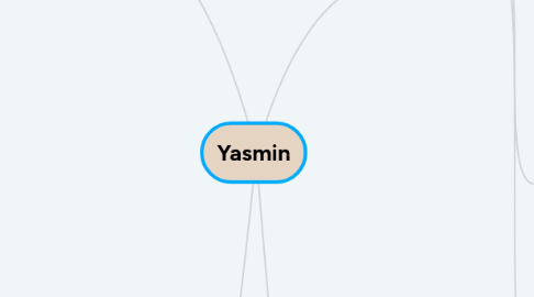 Mind Map: Yasmin