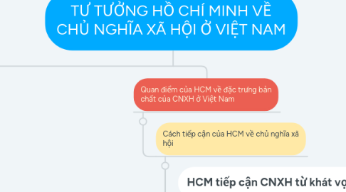 Mind Map: TƯ TƯỞNG HỒ CHÍ MINH VỀ CHỦ NGHĨA XÃ HỘI Ở VIỆT NAM