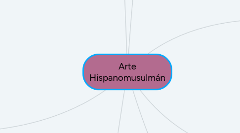 Mind Map: Arte Hispanomusulmán