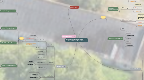 Mind Map: Porteur de projet: Océane Gislais Nom de la ferme: Bev da Viken