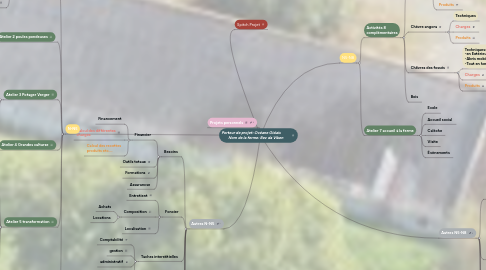 Mind Map: Porteur de projet: Océane Gislais           Nom de la ferme: Bev da Viken