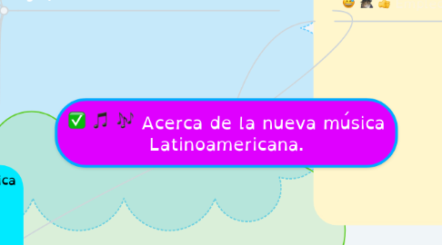 Mind Map: Acerca de la nueva música Latinoamericana.