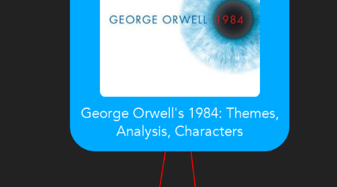 Mind Map: George Orwell's 1984: Themes, Analysis, Characters