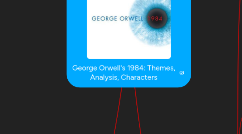 Mind Map: George Orwell's 1984: Themes, Analysis, Characters