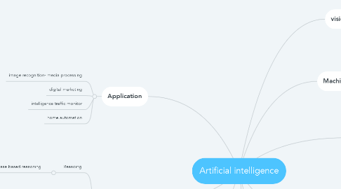 Mind Map: Artificial intelligence