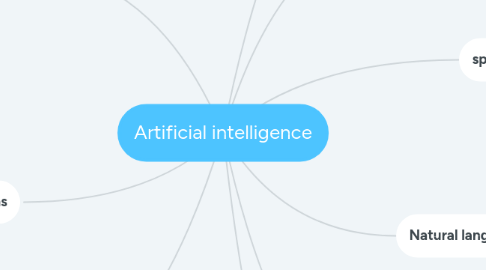 Mind Map: Artificial intelligence