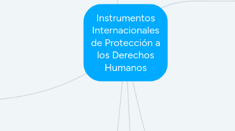 Mind Map: Instrumentos Internacionales de Protección a los Derechos Humanos